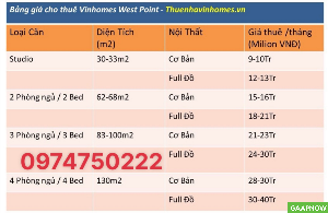 Bảng giá Cho thuê Vinhomes West Point cập nhật 11/2024